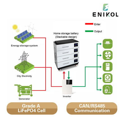 Bateria doméstica de fosfato de ferro de lítio de 48V 100Ah com BMS e ecrã LCD embutidos